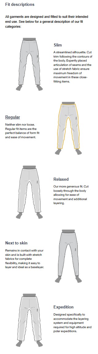 Rab_Men´s_Pants_Fit_Guide